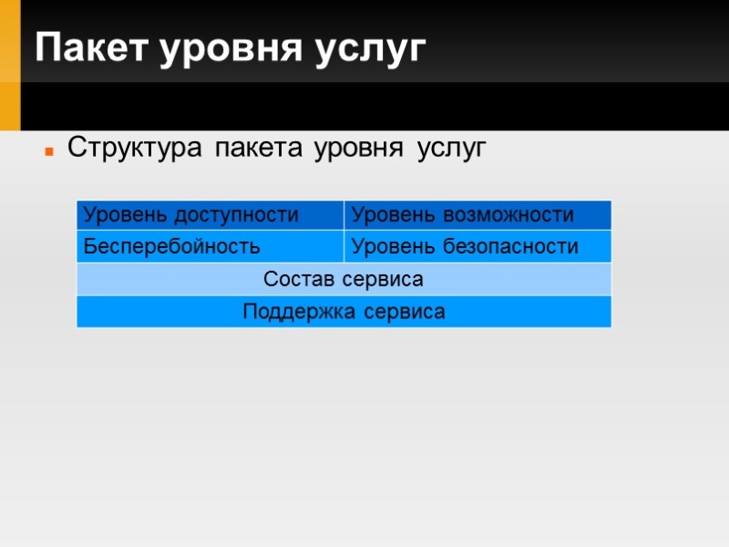 Пакет уровня услуг Структура пакета уровня услуг